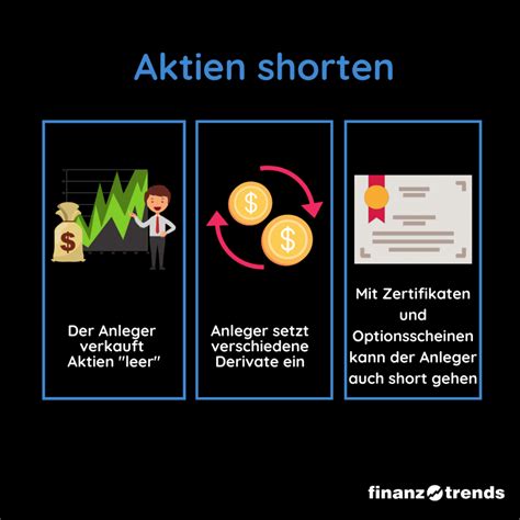 Das Shorten Von Aktien Finanztrends