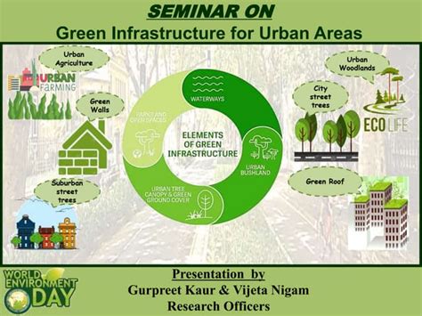 Presentation On Green Infrastructure For Urban Areas Ppt