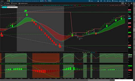 Renko Bar Based Trading System For Thinkorswim Usethinkscript Community