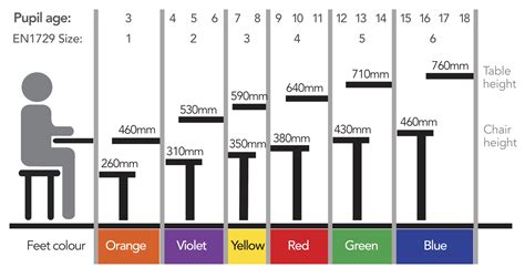 explainer choosing  correct table chair height maple leaf
