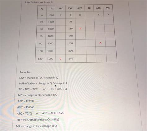 Solved Solve For Letters A B And A Q TFC AFC TVC AVC TC ATC Chegg