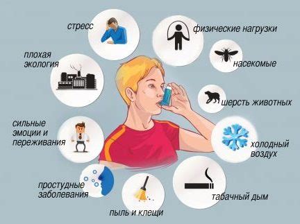 Бронхиальная астма: лечение, симптомы, виды, формы, стадии | Солнышко