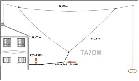 40m Deltaloop Anten TA7OM Amateur Radio