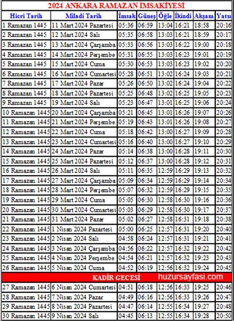 Ankara ramazan imsakiye 2024 iftar ve sahur saatleri Huzur Sayfası