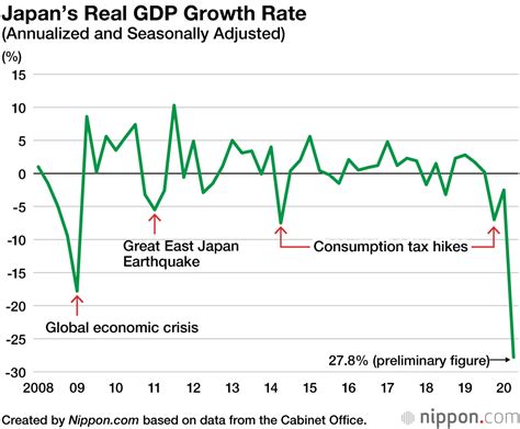 JAPON ABENOMICS una revisión Michael Roberts