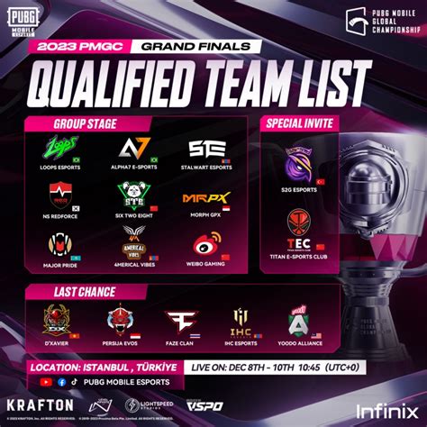 Menuju PMGC 2023 Grand Finals Daftar Tim Prize Pool Format Jadwal