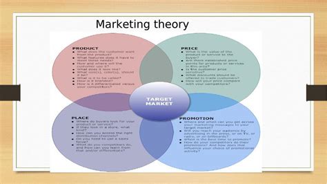 Marketing Concepts: Core Concepts, Theories, and Strategies