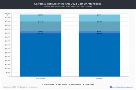 Calarts Tuition And Fees Net Price