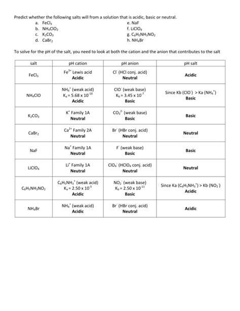 Ph Of Salt Solutions Worksheet Answers