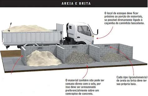 Dicas Valiosas Para A Organiza O Do Seu Canteiro De Obras Segvida