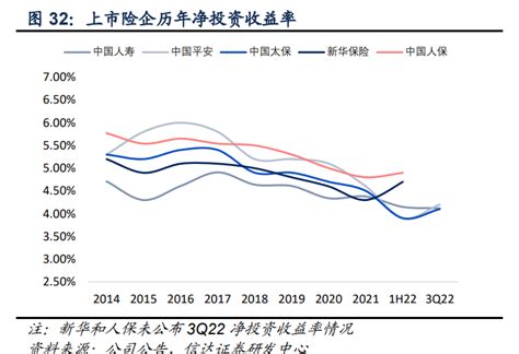 保险行业2023年度策略：信心与决心，稳增长预期下的边际改善腾讯新闻