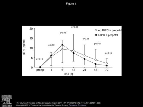 Interference Of Propofol With Signal Transducer And Activator Of