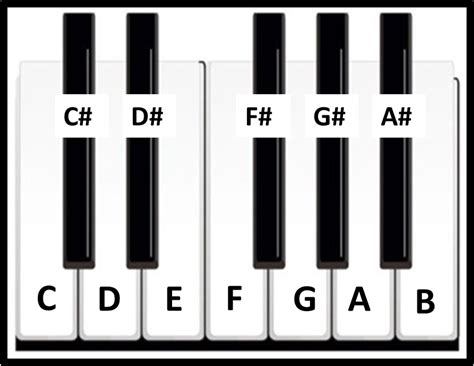 Piano Notes Simplifying Theory