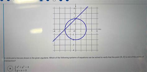 A Circle And A Line Are Shown In The Given Xy Plane Which Of The