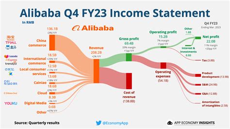 Alibaba The Great Unbundling By App Economy Insights