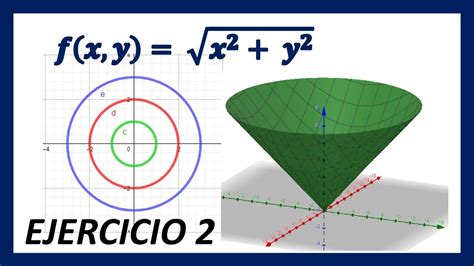 Dominio Curvas De Nivel Y GrÁfica De Una FunciÓn En R3 Ejercicio 2 Youtube