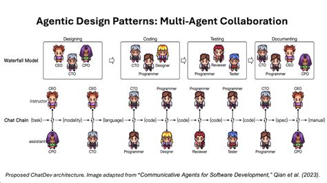 Ai Agents With Low No Code Hallucinations Create Security Holes And More