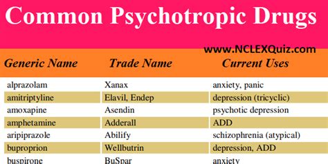 Psychotropic Medication Cheat Sheet Printable