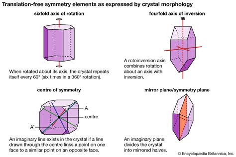 Symmetry Crystal Classes Facts Britannica