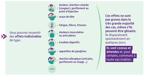 Les effets indésirables des vaccins contre la Covid 19 et le système de