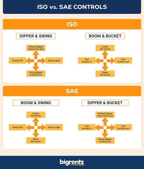 Sae Vs Iso Help Page Tractorbynet