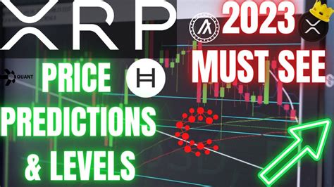 Price Charts Ripple Xrp Hbar Algo Cspr News Must See Price