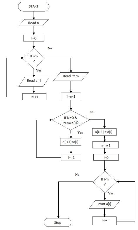 Pseudocode Flowchart Loop