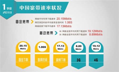 中國光纖寬帶、4g網絡規模居全球第一 知識產權 人民網