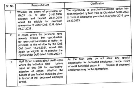 Date Of Next Increment Under Rule 10 Of Ccs Rp Rules 2016 Points Of