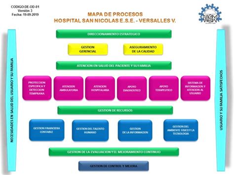 Infografia Mapa De Proceso Hospital Infografia Mapas Images The Best