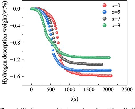 Figure 1 From Influence Of Zr Addition On The Microstructure And