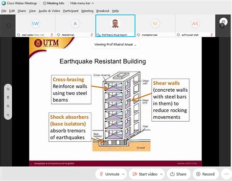 Seaa Introduction To Civil Engineering Zuhaili S Avenuezuhaili S