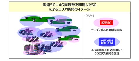 報道発表資料 5gサービスのエリア展開を加速 お知らせ Nttドコモ