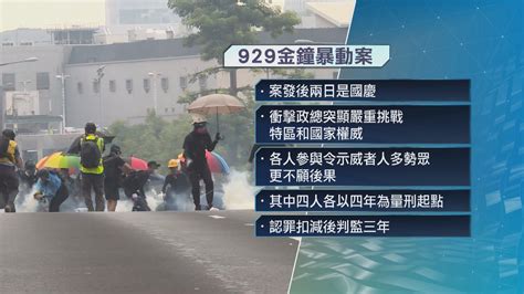 929金鐘暴動案 五人判監30至36個月 一人判教導所 Now 新聞