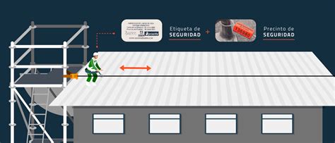 Inspección y Certificación en Equipos de Trabajos En Alturas Axxis