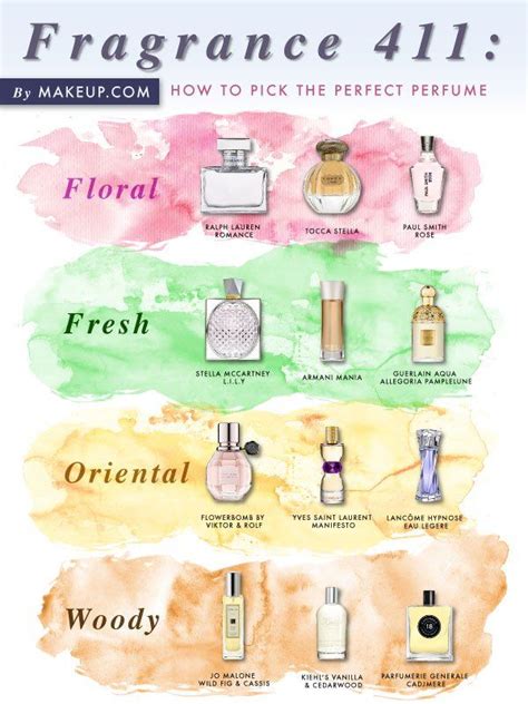 3 Tips For Choosing A Perfume By Loréal Perfume Scents