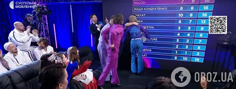 Нацотбор Евровидения 2025 – как проголосовали зрители – результаты ...