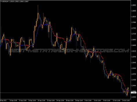 Dss Kaufman Ama Indicator Top MT4 Indicators Mq4 Ex4 Best