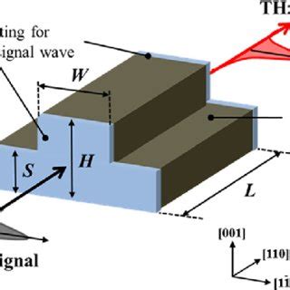 Schematic Drawing Of The Optical Parametric Oscillator Based On A