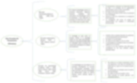 SOLUTION Mapa Conceptual De Las 10 Escuelas Del Pensamiento Studypool