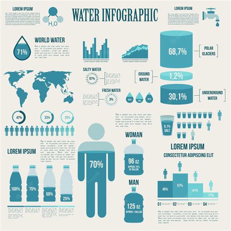 Premium Vector Water And Watering Infographic Presentation Design