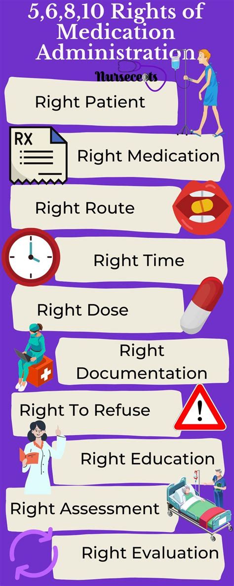 Rights Of Medication Administration Artofit