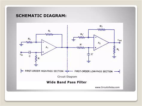 Band pass filter | PPT