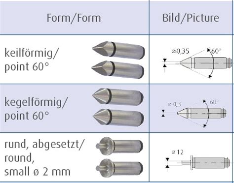 Digitale Messschraube Typ M125 Messbereich 100 125 Mm MI 02032094