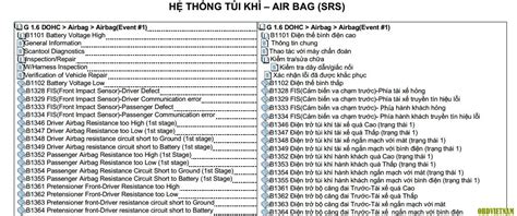 Bảng Mã Lỗi Phần 13 Mã Lỗi Obd2 Trên Xe Kia