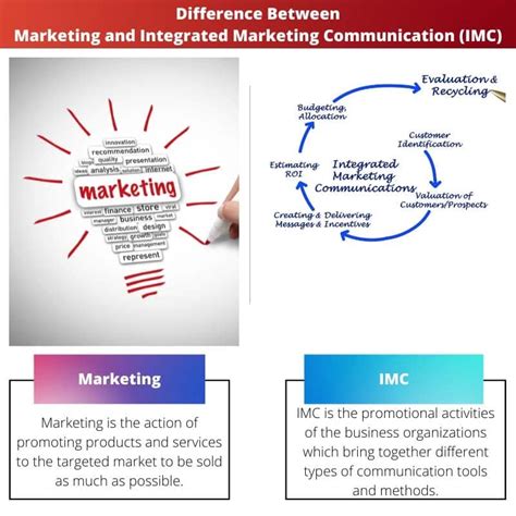 Marketing Vs Integrated Marketing Communication Imc Difference And