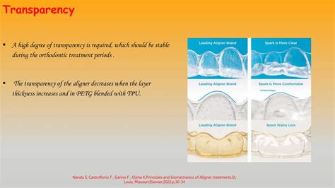 Clear Aligner Therapy In Orthodontics Pptx