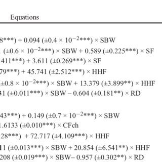 Regression Equations Developed To Predict Subcutaneous Internal