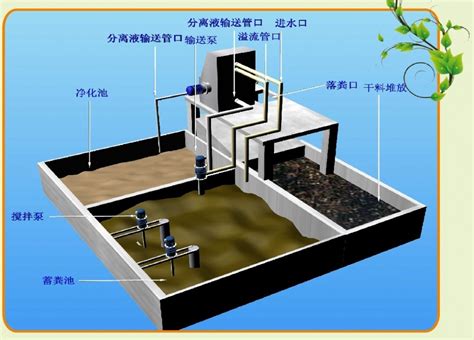 最新固液分离设备工艺对粪便进行无害化处理 污泥脱水机图片报价视频 尽在绿鼎环保