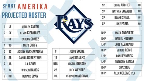 30 In 30 Season Preview 2018 Tampa Bay Rays Sportamerika